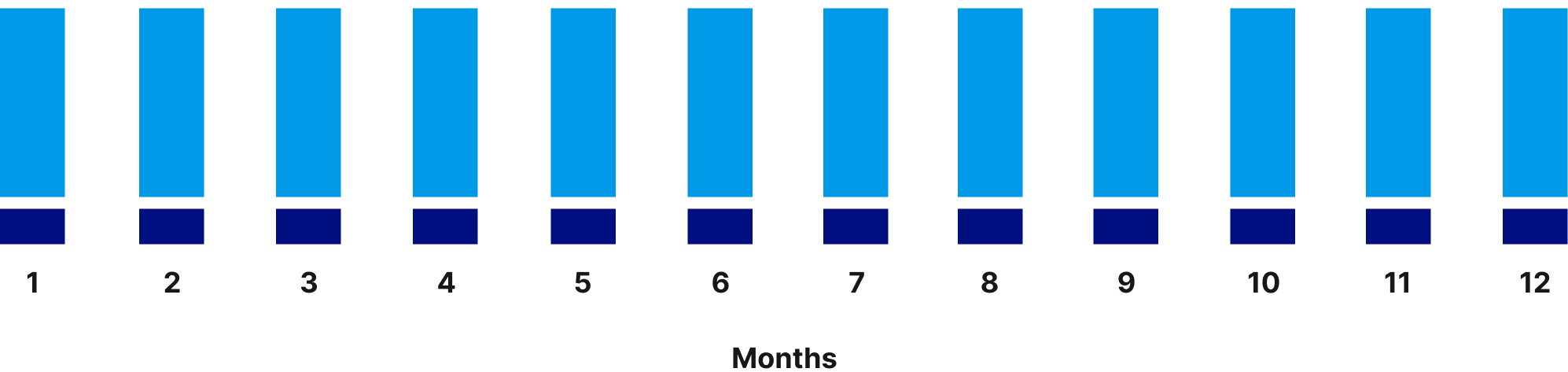 Income Share Agreement (ISA) payments